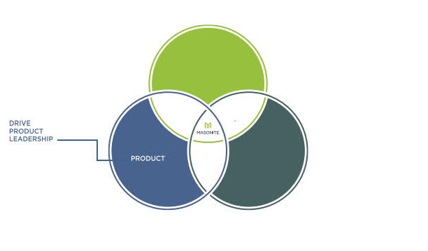 Product Leadership Image.jpg