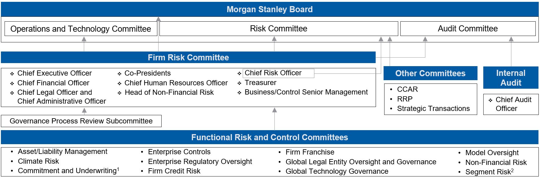 4Q23 Morgan Stanley ERM Framwork chart 01.25.2024.jpg