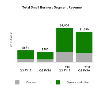 fy17q310qd_chart-05529.jpg