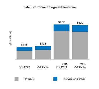 fy17q310qd_chart-08224.jpg