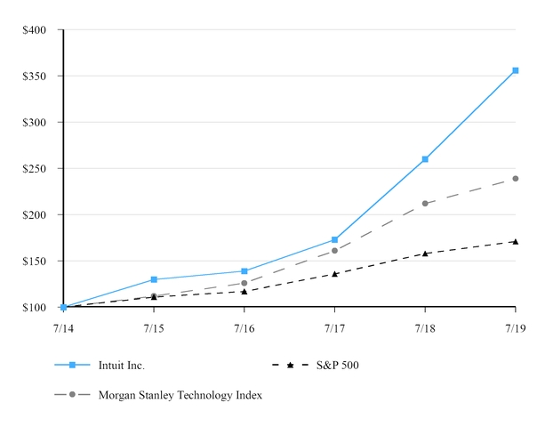 chart-3731e9cfb45e52b2954.jpg