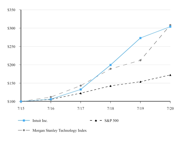 chart-89766c12cd385748996.jpg