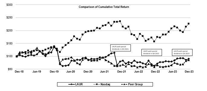 Comp of Cumulative Total Return.jpg