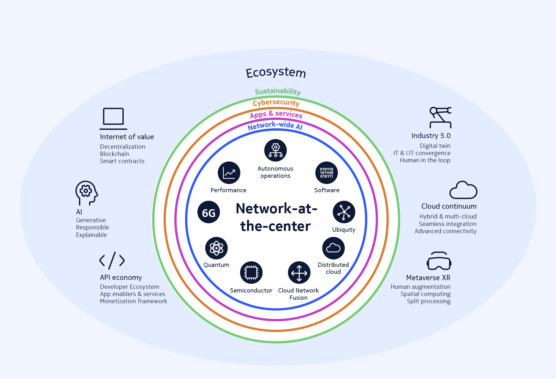 Network_Digital_Economy Interplay_EN.jpg