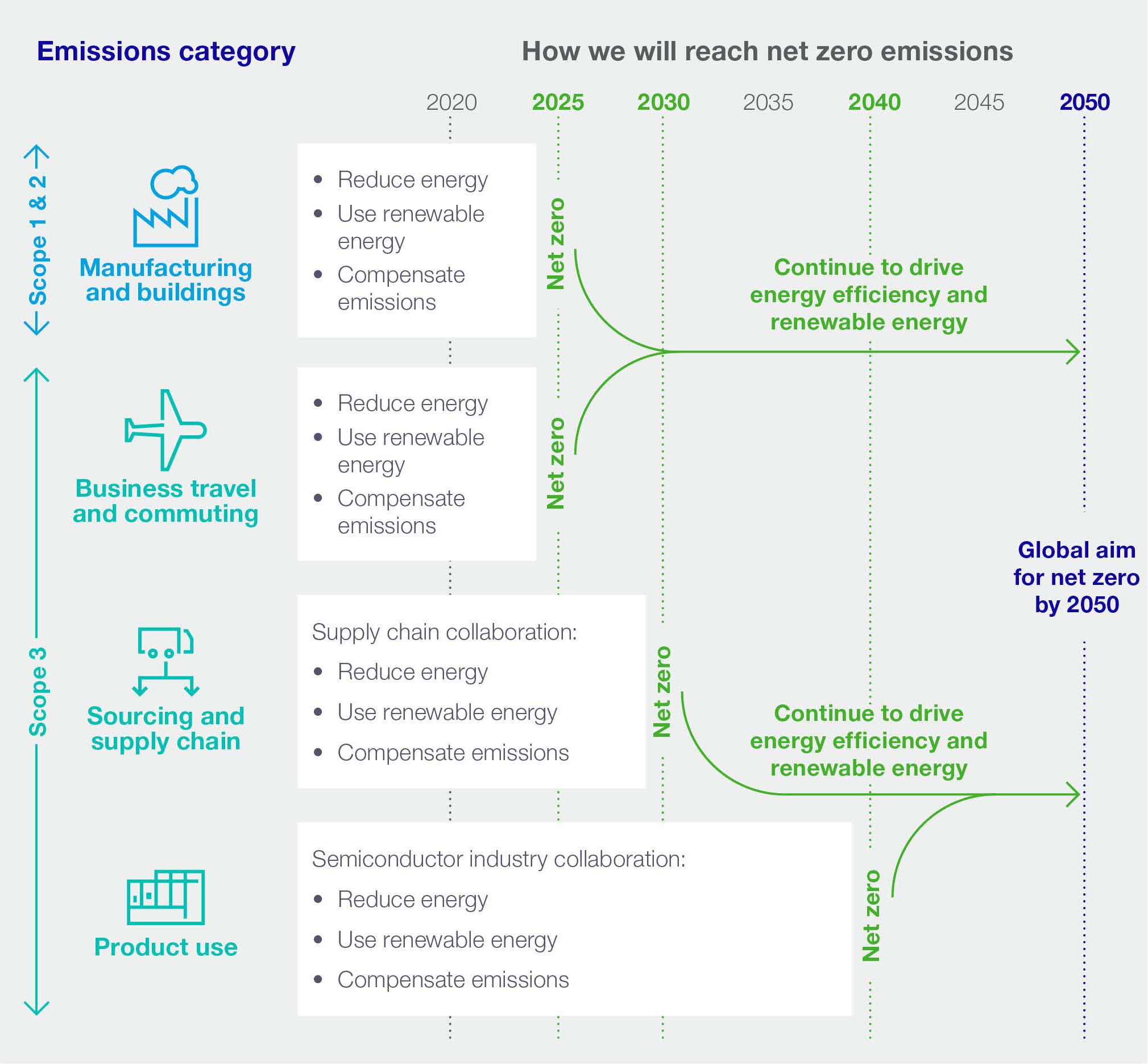 New_EmissionsCategory_Diagram_071223.jpg
