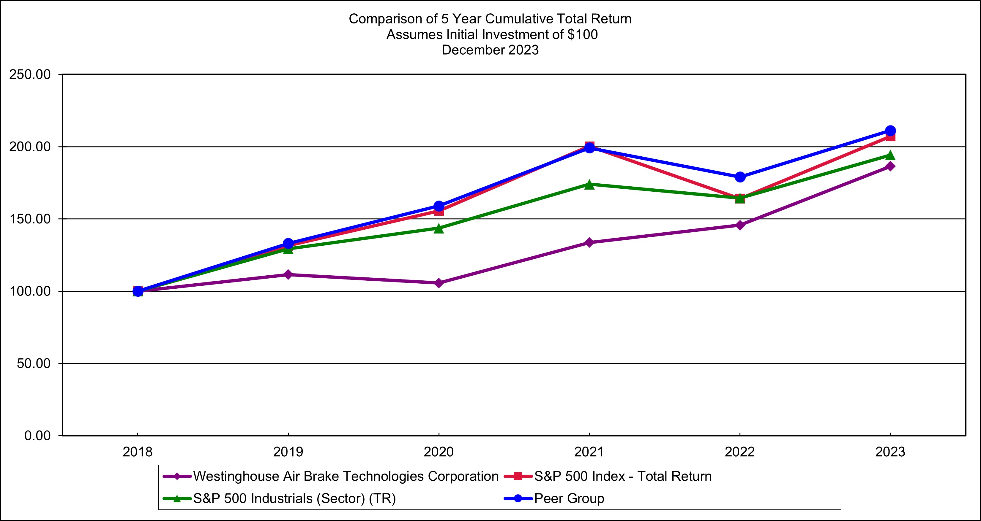 5 Year Cumulative Total Return.jpg