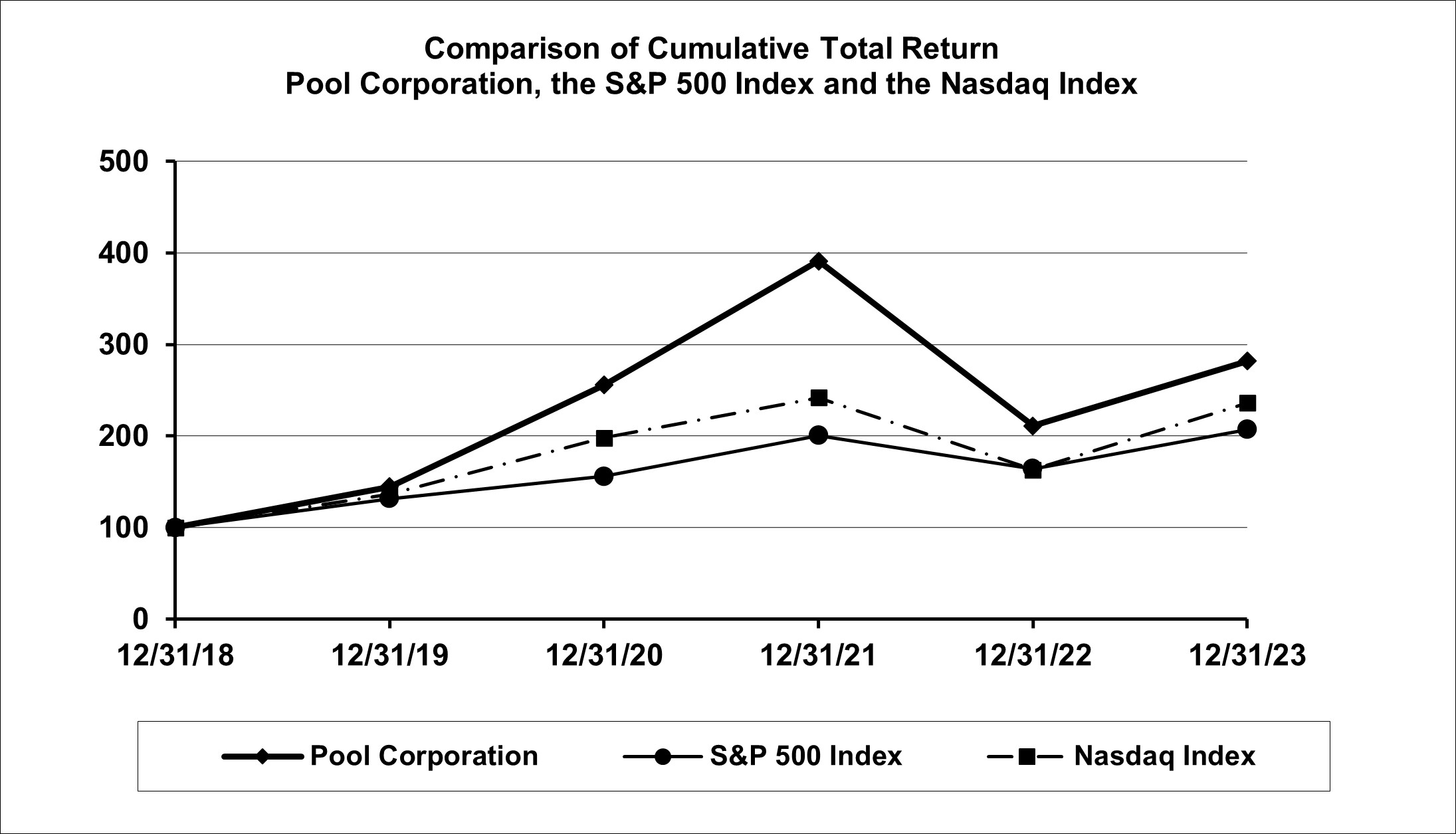 Stock performance graph.jpg