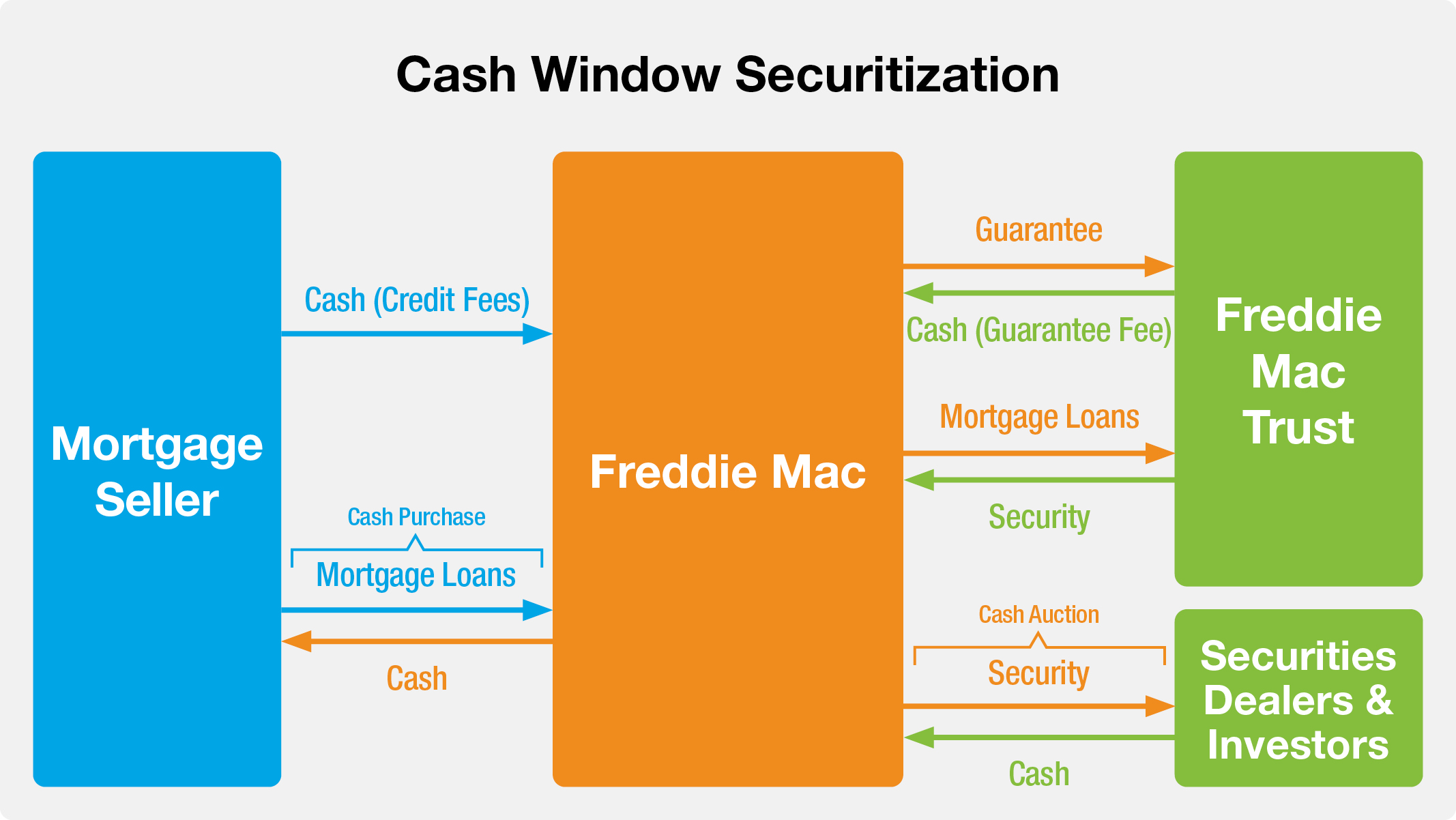 10-K Diagrams_2021_Cash Window Securitization - 01.12.2022.jpg
