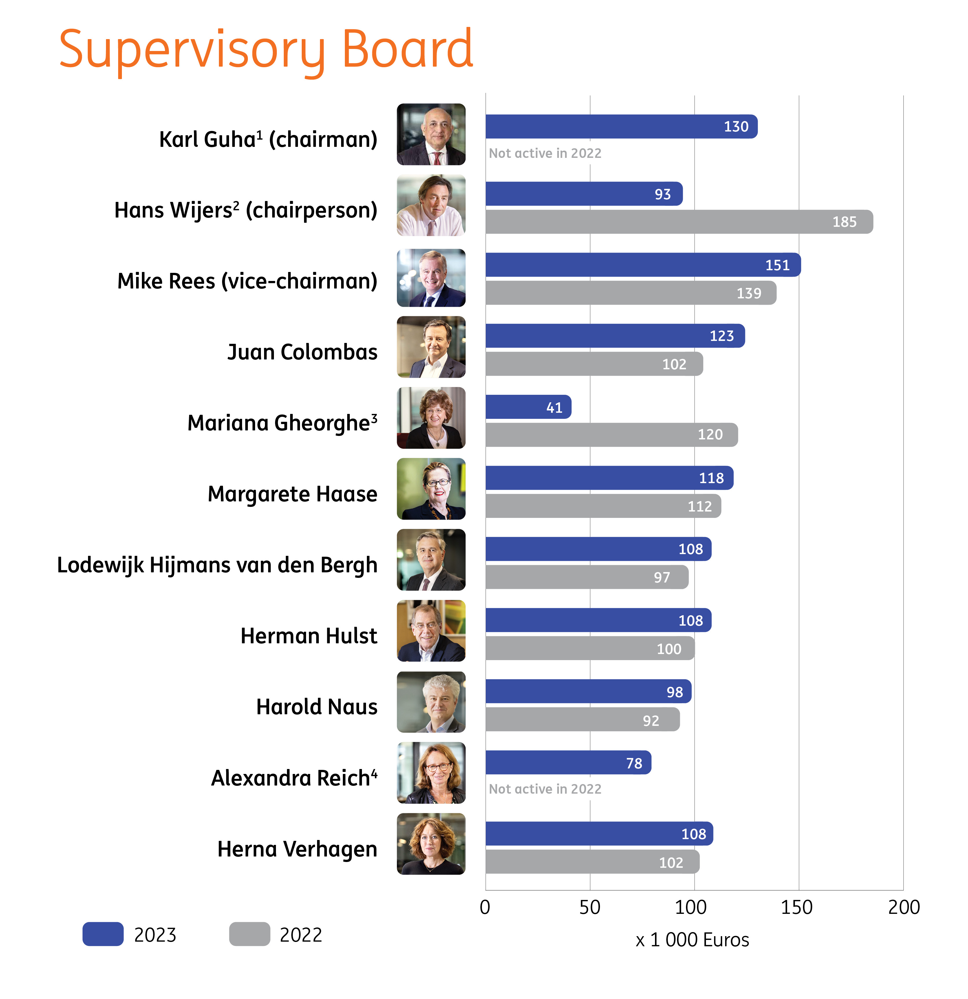 ING REM Report 2023_Supervisory board.jpg