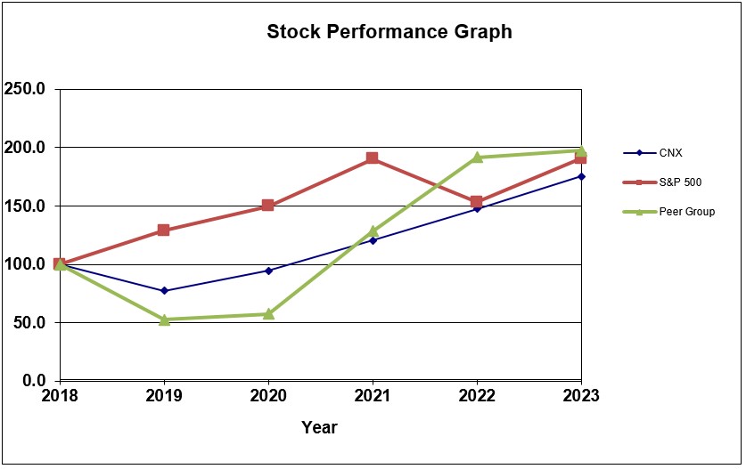 Stock Graph 2023.jpg
