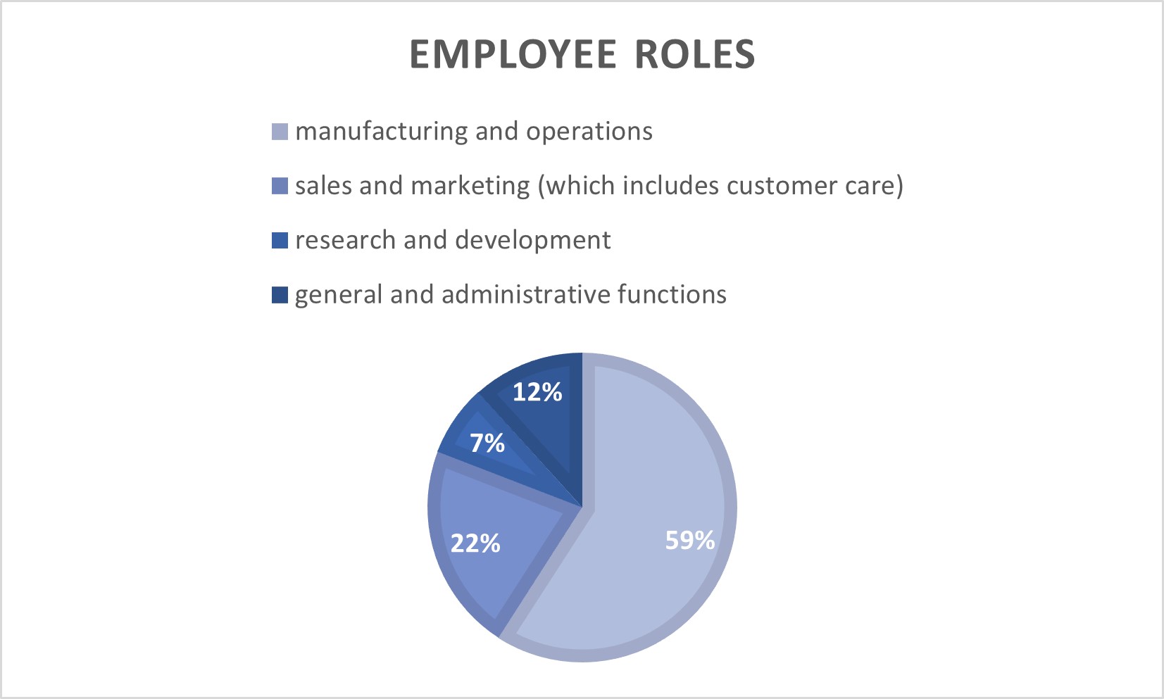 2023 Employee Roles.jpg