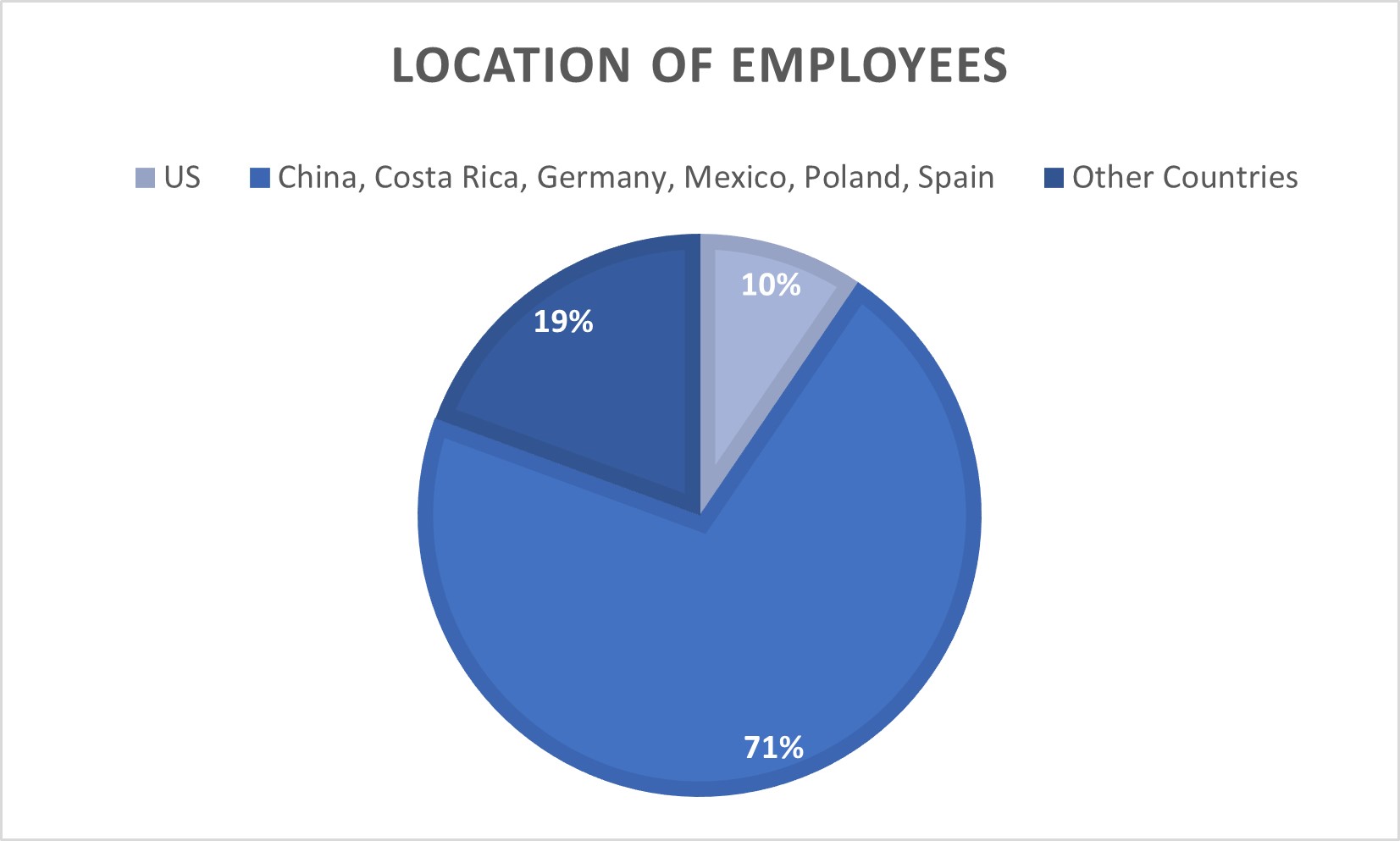 2023 Location of Employees.jpg