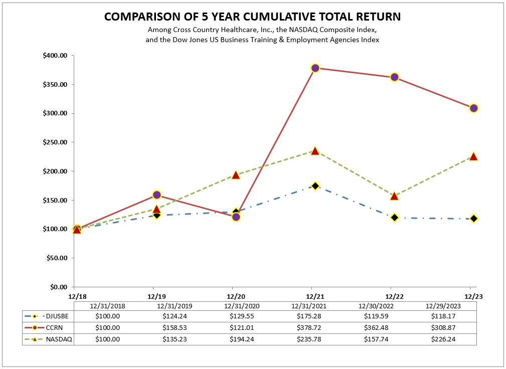 Item 5.1 - 10-K Total Return Graph 2023 -v2 (002).jpg