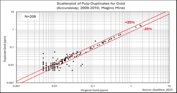 figure11-7scatterplotofpula.jpg