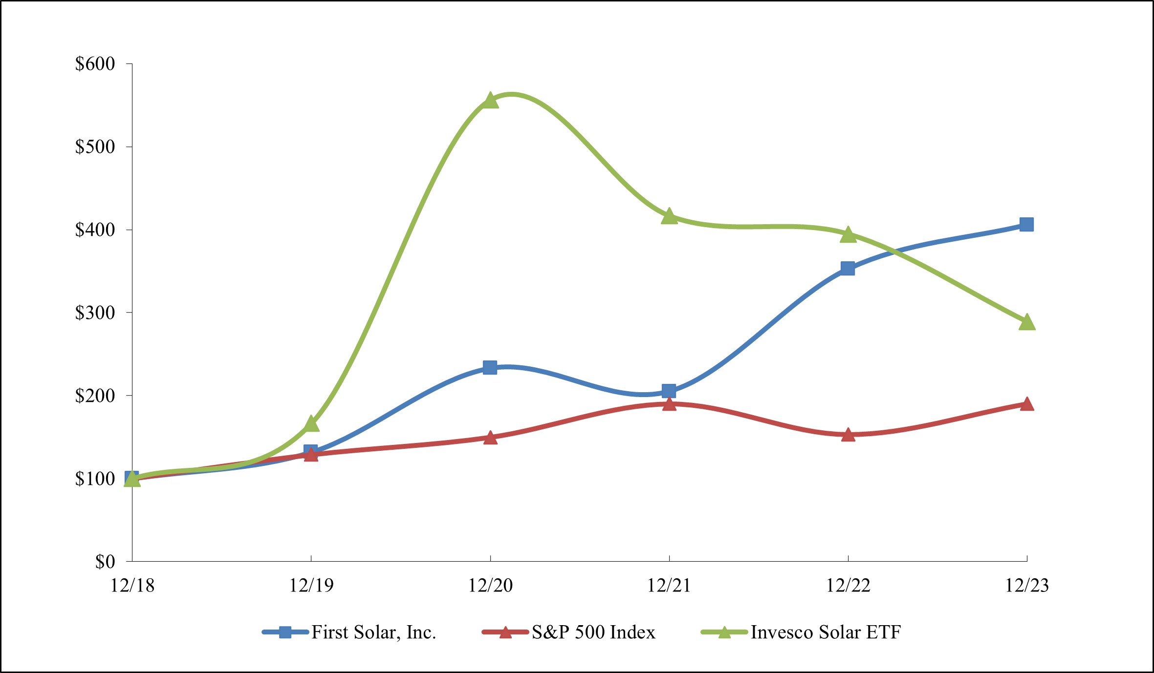 I5.1a - 2023 Stock Price Performance Graph Image.jpg