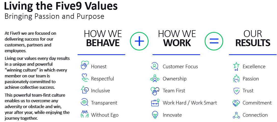 Five9 Values (updated by Tricia_04.04.23).gif