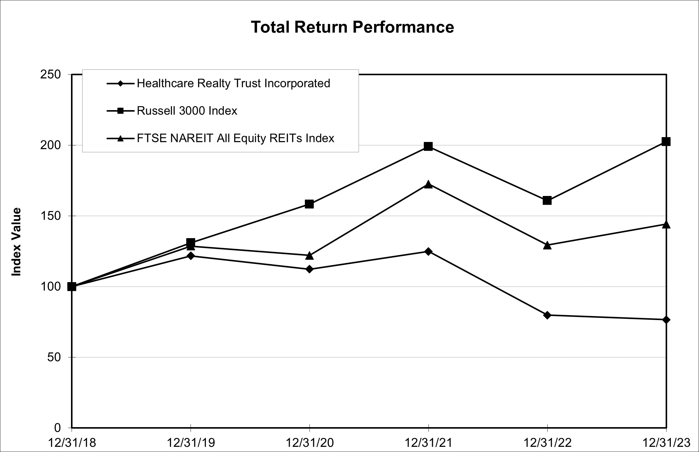 HR Total Return Graph 2023.jpg