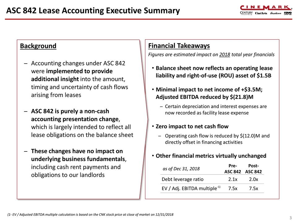 Asc 842 Lease Accounting Excel Template