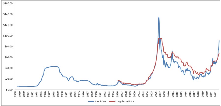 Long Term Uranium Price (since 1969).jpg