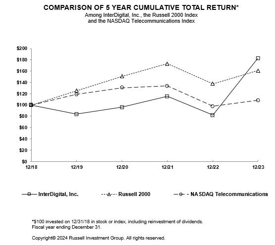 Comparison of 5 Year Cumulative Total Return.jpg