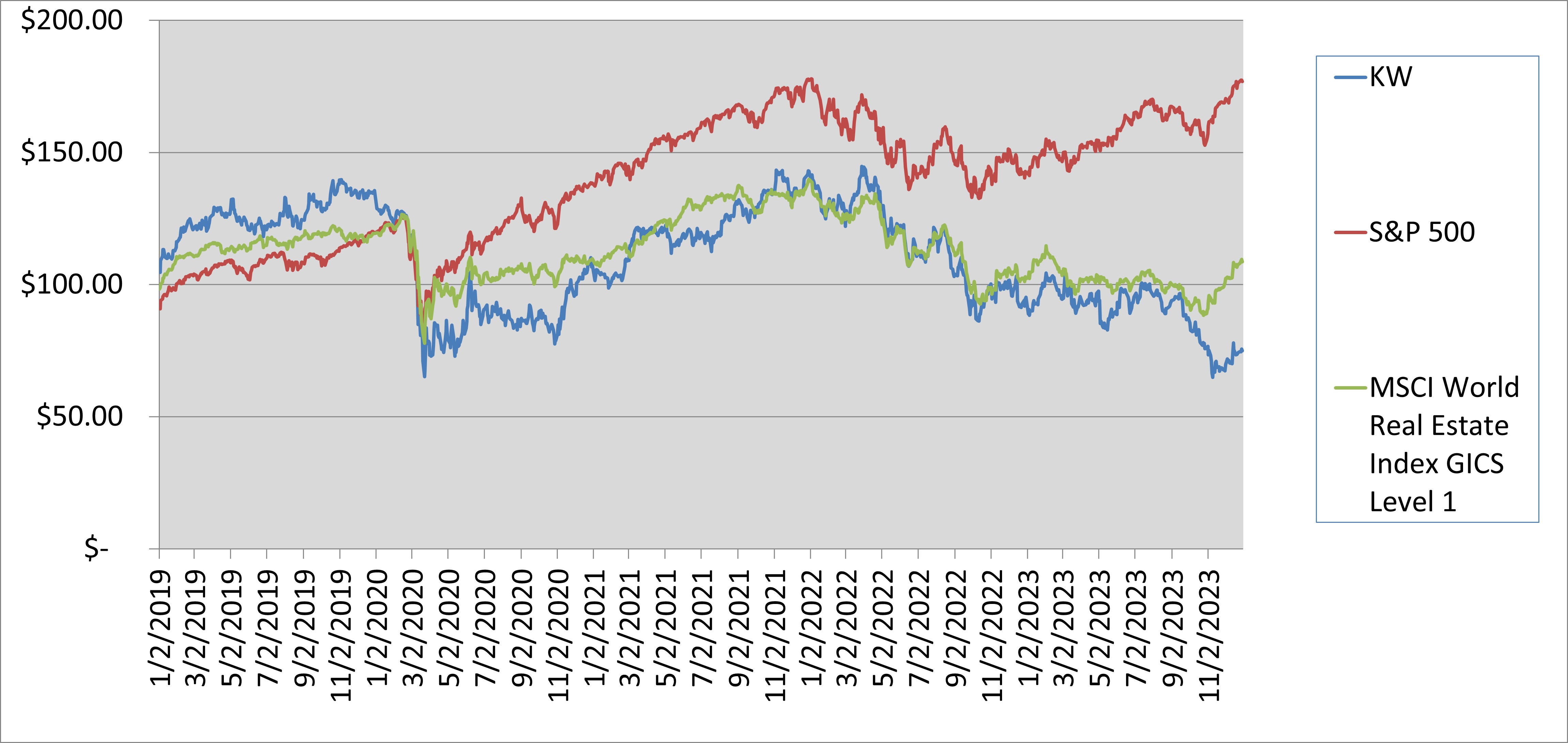 KW Stock Chart.jpg