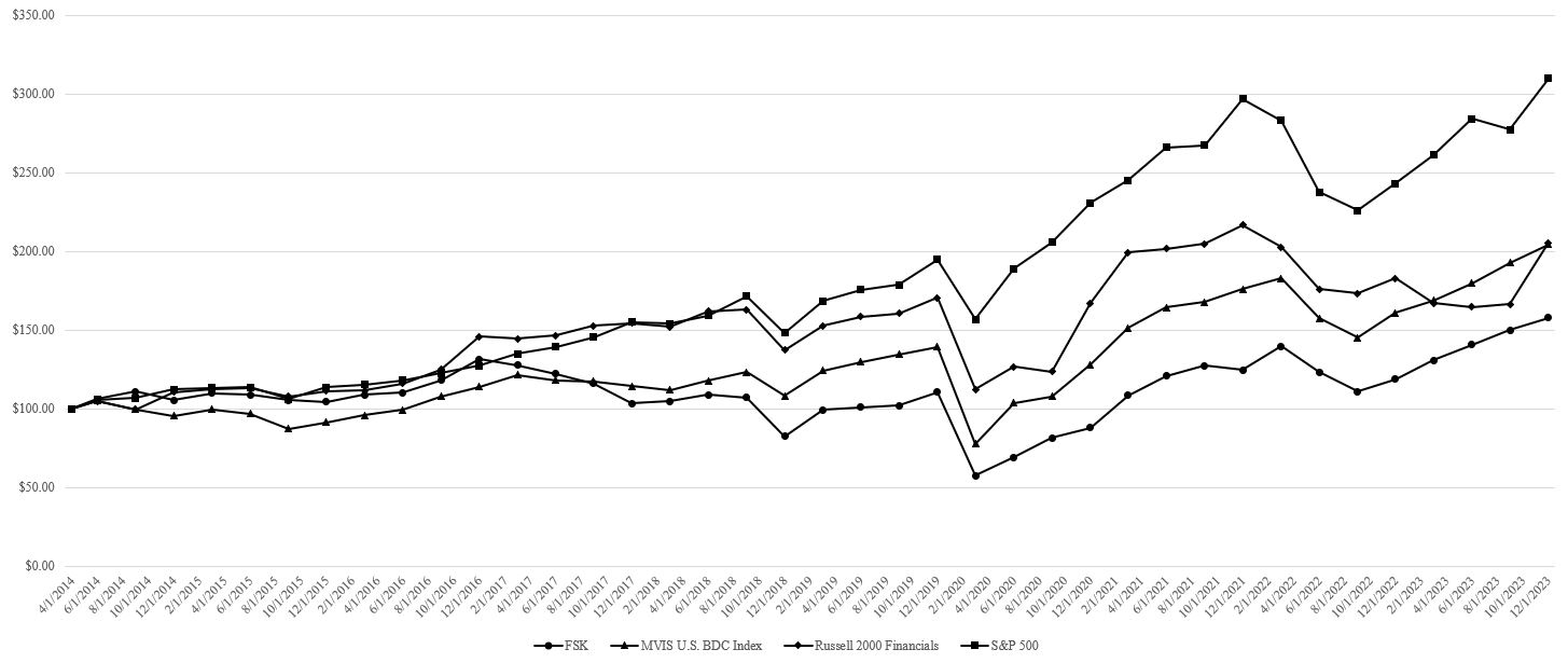 FSK Stock Performance Graph - 2023.jpg