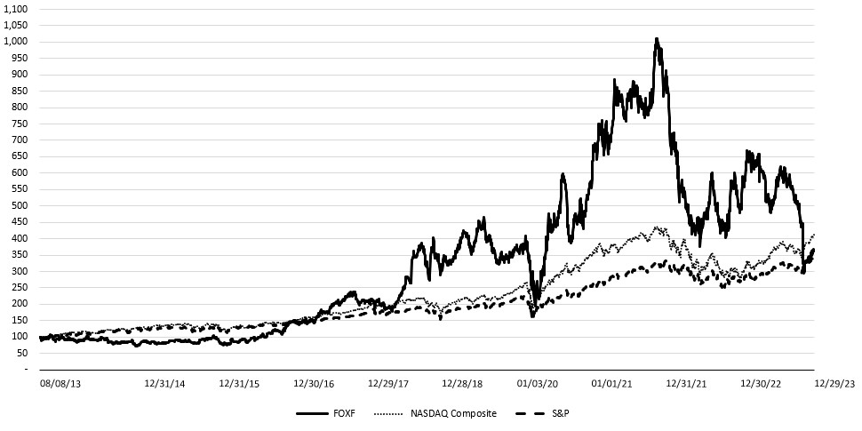Y02.1a.1 - Item 5. Market Information - Performance Graph.jpg
