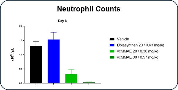 Neutrophil Counts.jpg