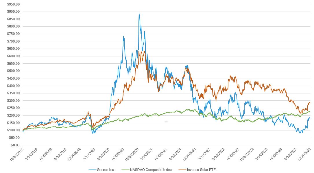 Stock Price Graph 2023.jpg