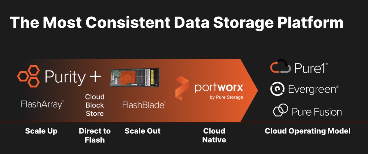 Data Storage Platform FY24.jpg