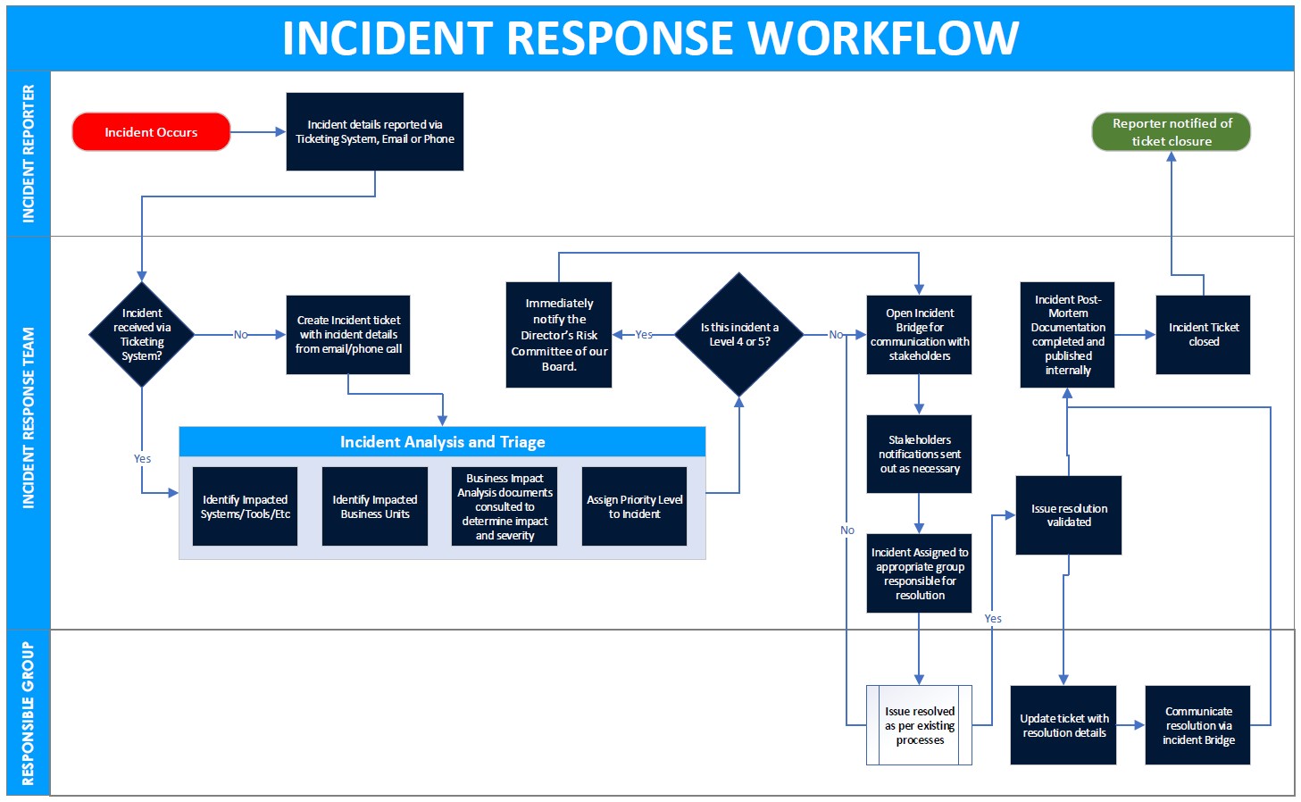 Incident Management Process.jpg