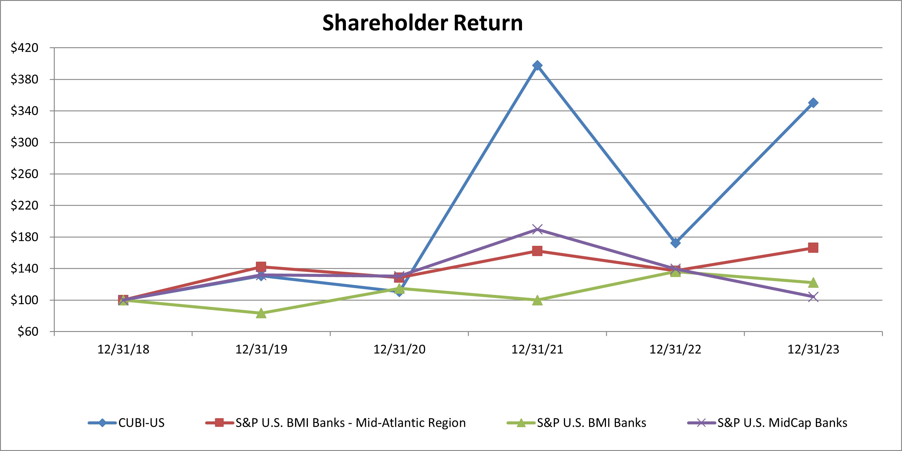 Shareholder Return Chart-2023.jpg