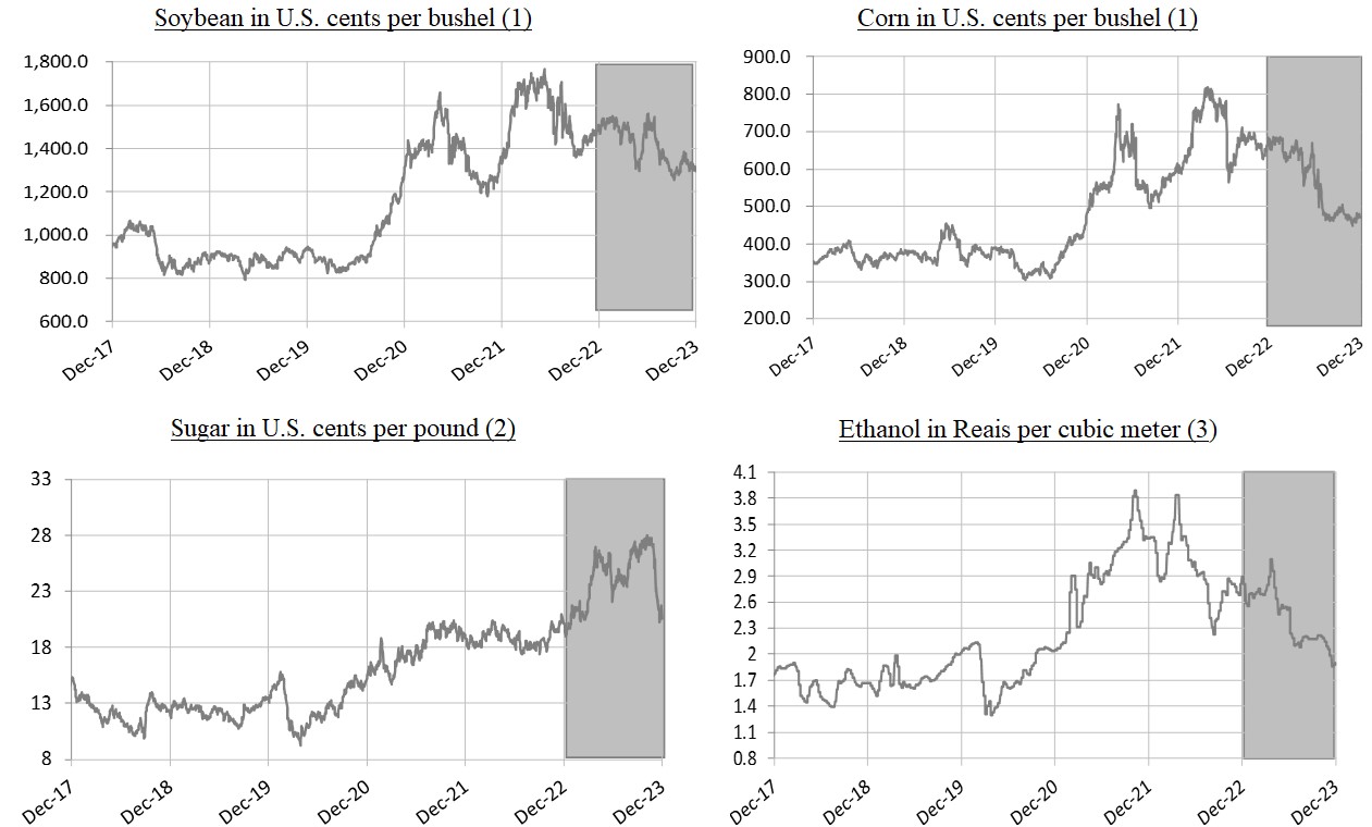 Graficos Commodities.jpg