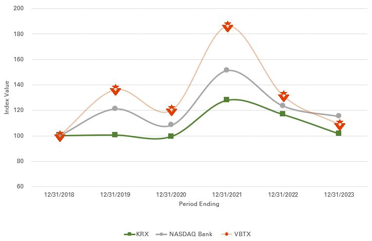 Stock performance chart KRX.jpg