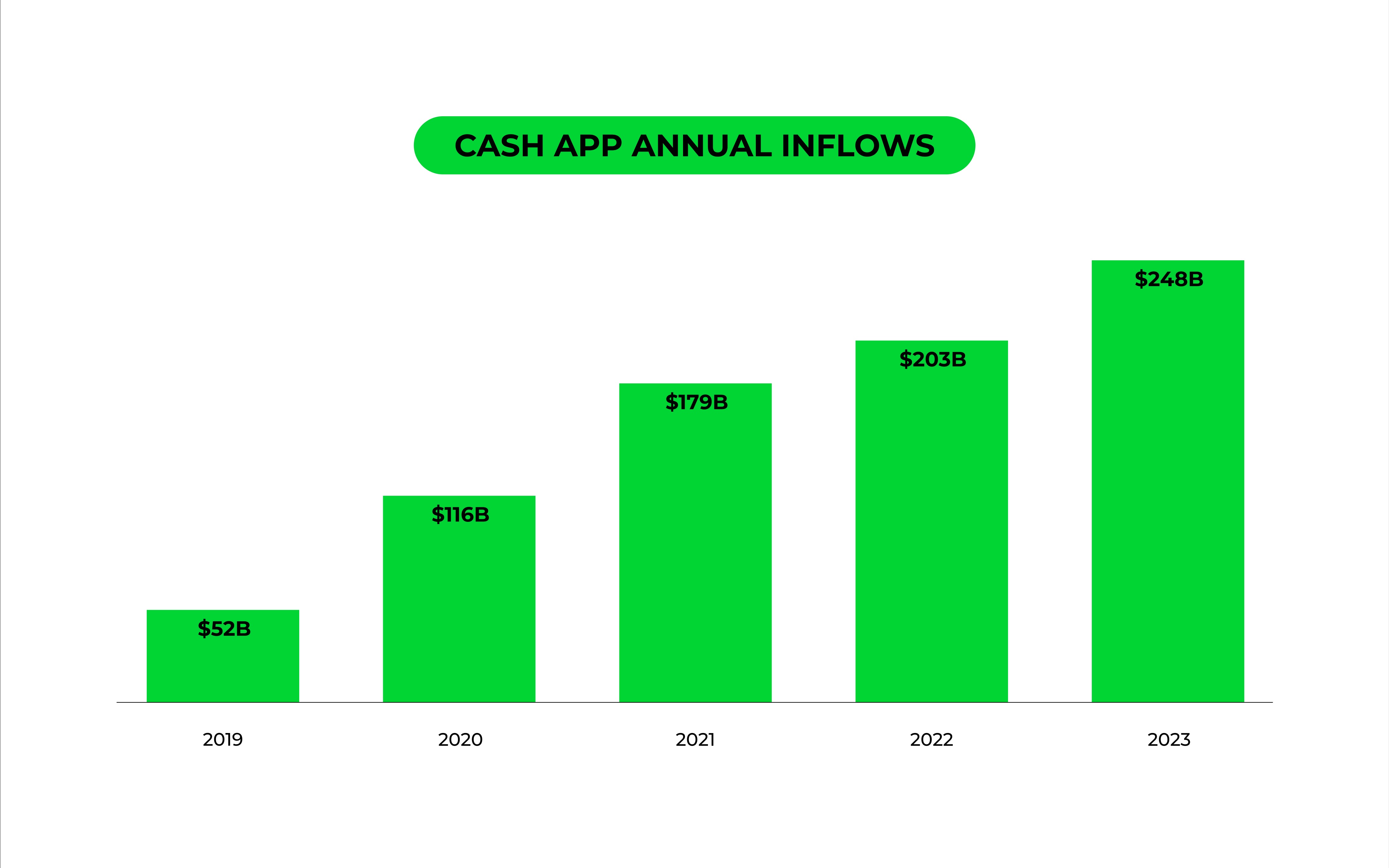 Cash App Annual Inflows 2023 (1).jpg