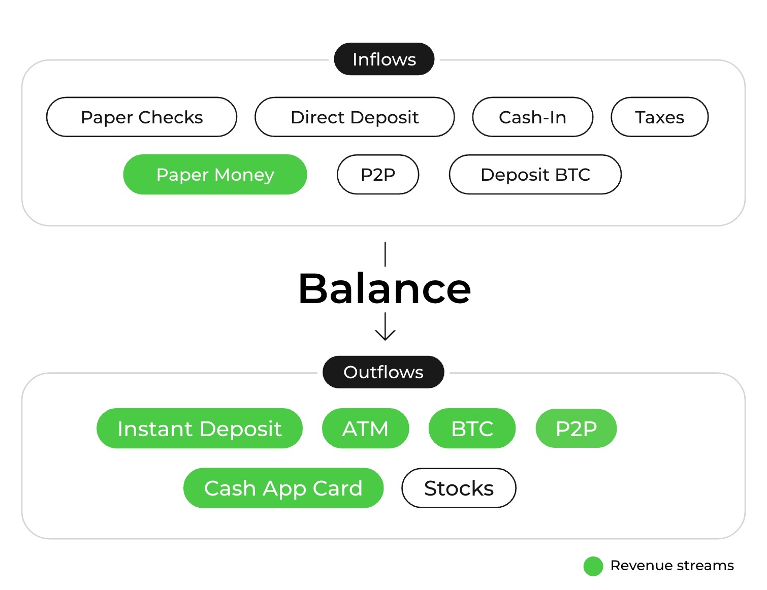 Cash App Inflows Framework.jpg