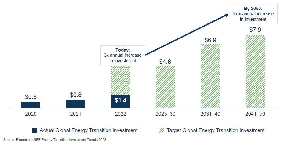 Decarbonization Growth Opportunity Graph.jpg