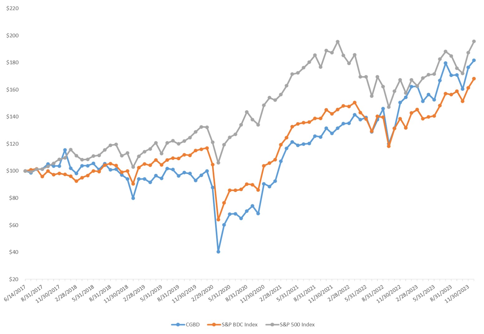 Stock Performance Graph 2023.jpg