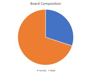 Board - Gender.JPG - 1.jpg