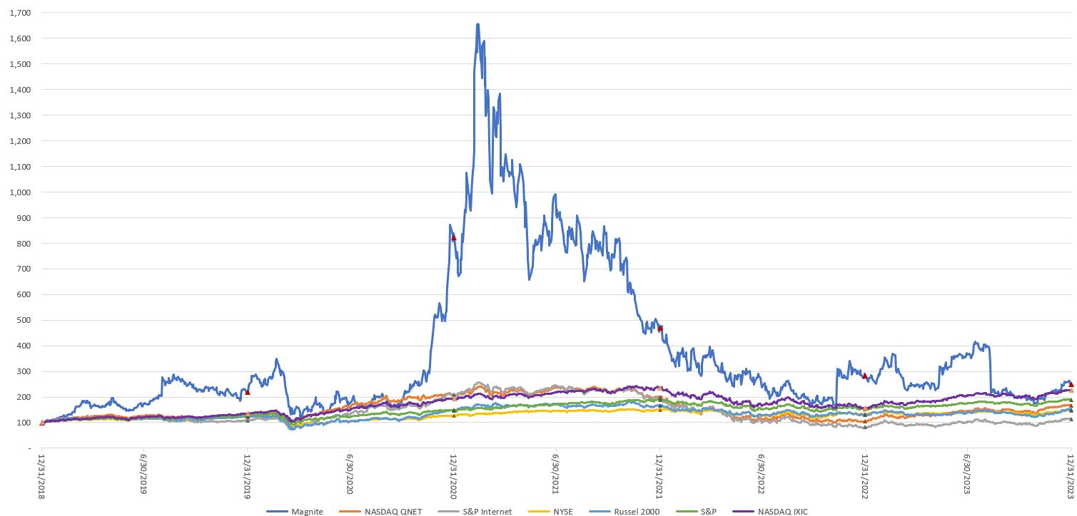 2023 Stock Graph Image.jpg