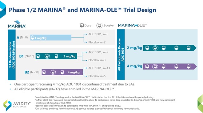 Phase 12 MARINA and MARINA-OLE Trial Design.jpg