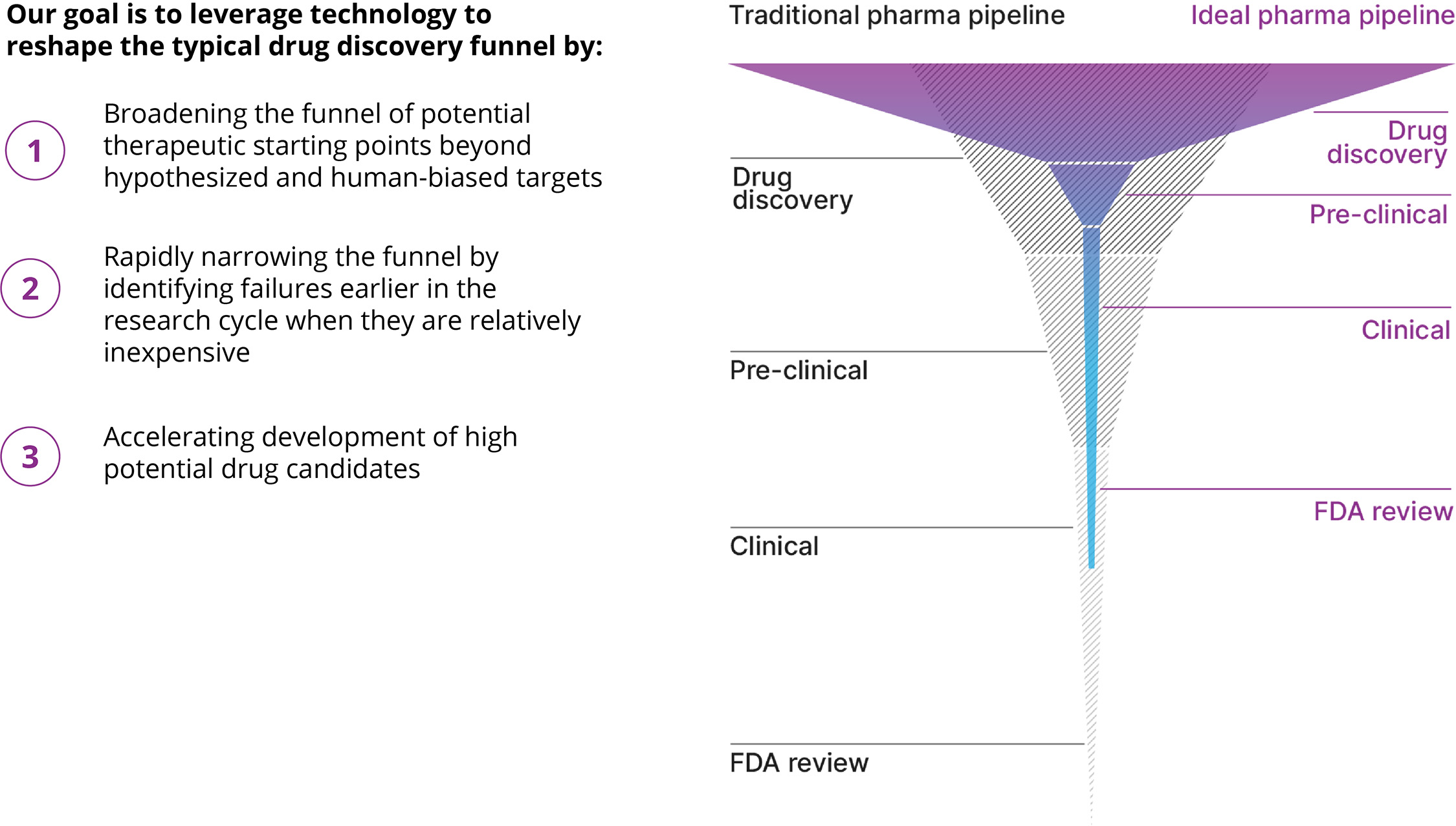 fig 29_drug discovery funnel.jpg
