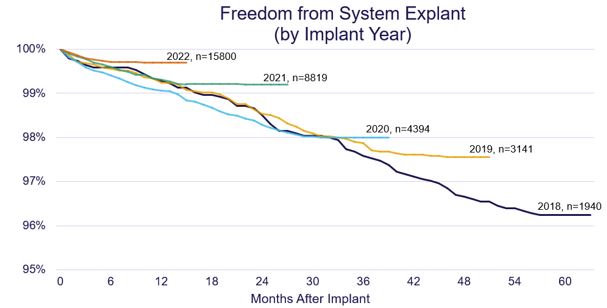 graph - freedom from explant.jpg