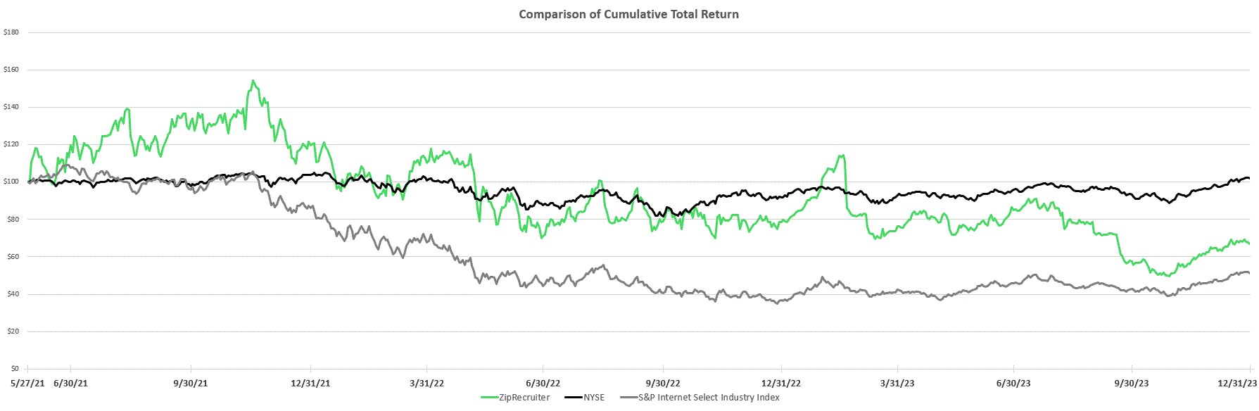 Cumulative Total Return FY 2023.jpg
