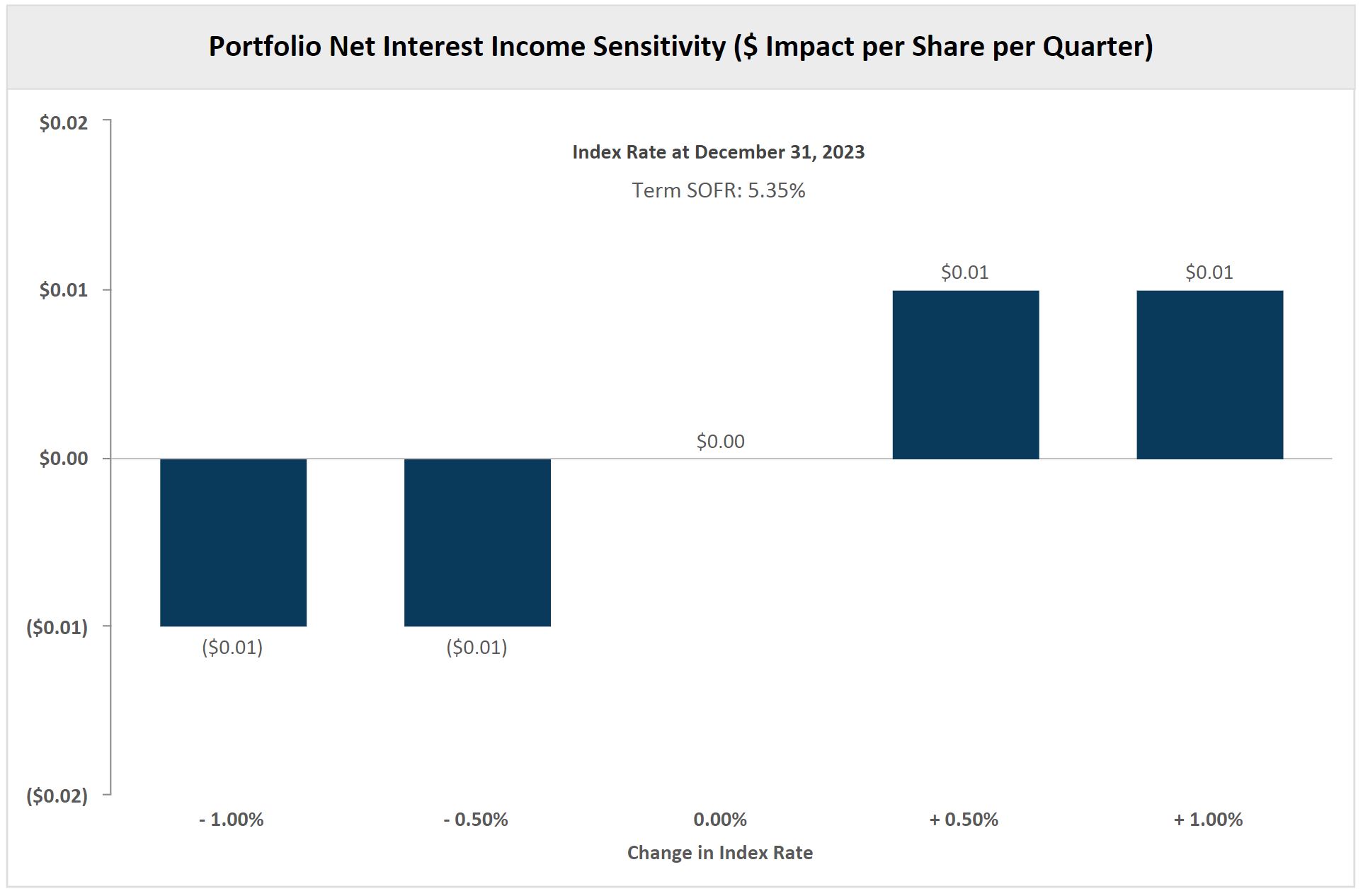 Net Interest Income Sensitivity_4Q23.jpg