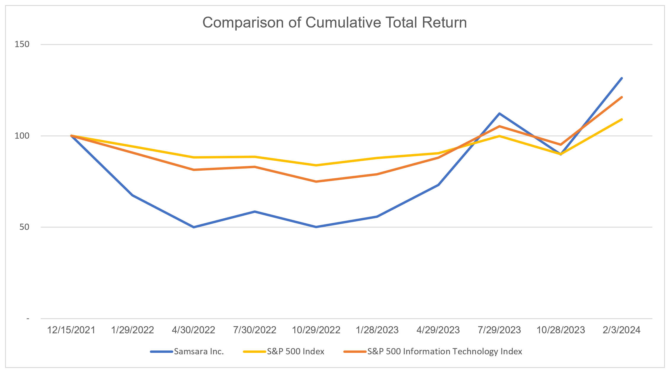 Updated Stock Performance Graph.jpg