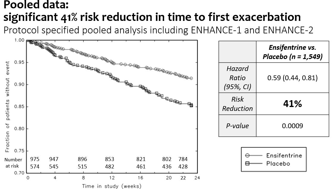 Pooled exacerbation risk.jpg