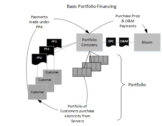 Portfolio Financing Chart V5 (002).jpg