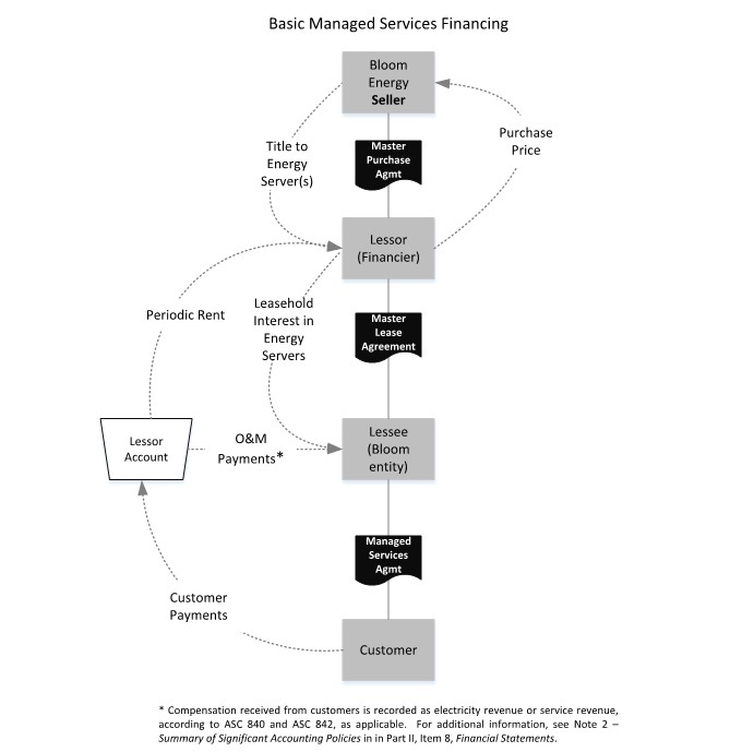 Basic Managed Services Financing Image.jpg