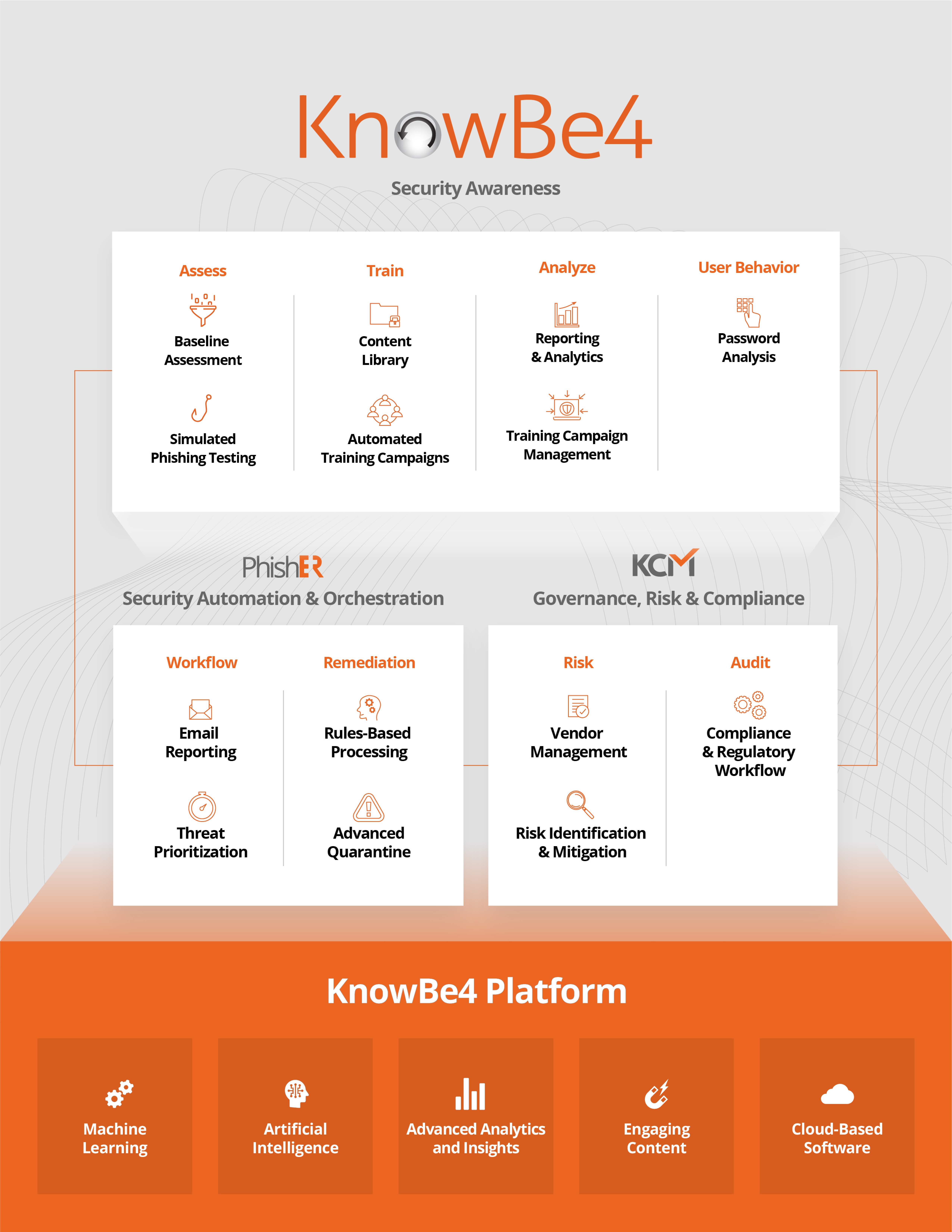 knowbe4cover41a.jpg